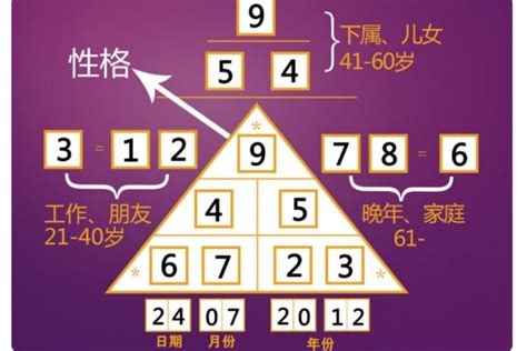 生命密碼數字解說|生命密碼怎麼算、了解自己的生命密碼、最完整解析